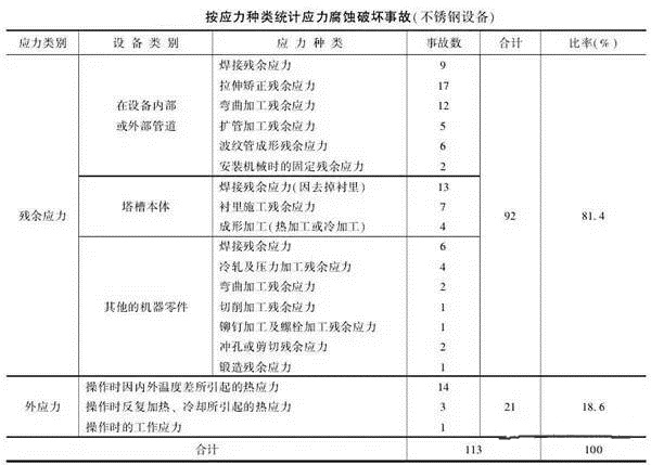 消除應(yīng)力，能夠很好的為壓鑄廠家減少損失