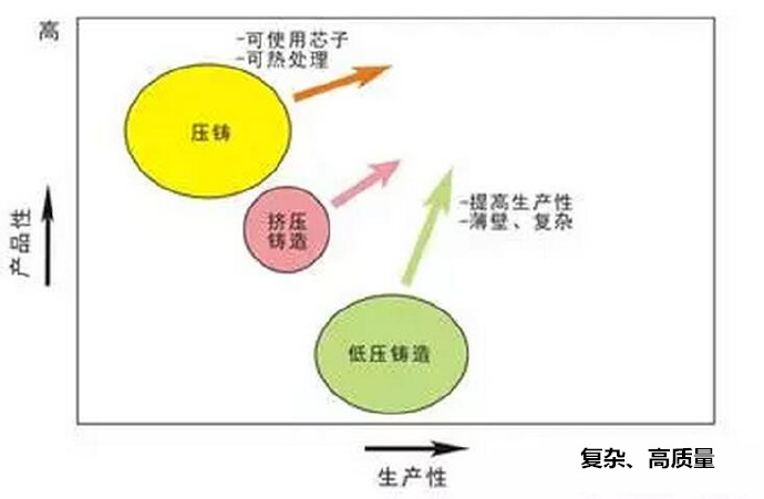 鋁合金壓鑄，鎂合金壓鑄這幾年技術的發(fā)展