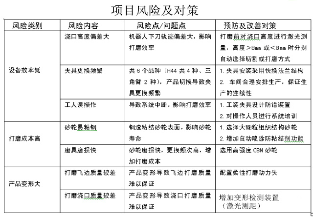 機(jī)器人在鋁合金壓鑄廠實用性怎么樣