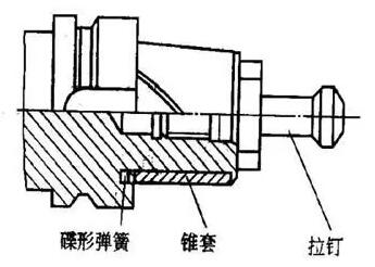 各種高速加工刀具，鋁合金壓鑄的發(fā)展大助力