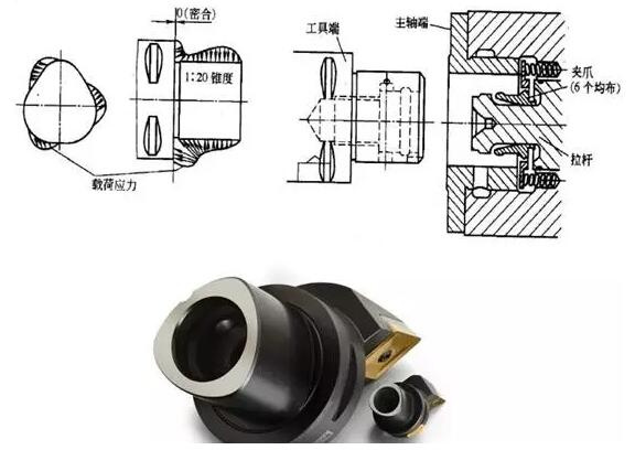 各種高速加工刀具，鋁合金壓鑄的發(fā)展大助力