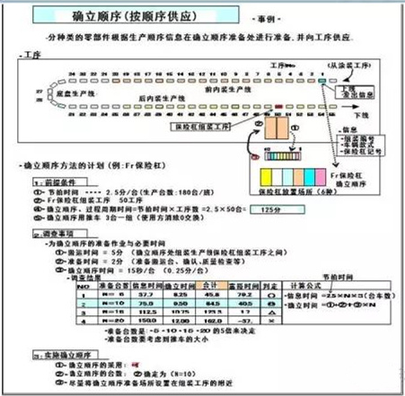 怎么對深圳壓鑄公司的物流進(jìn)行改善