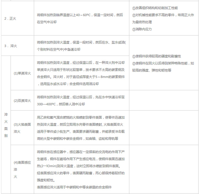 模具材料的一般熱處理，深圳壓鑄公司應該收藏下