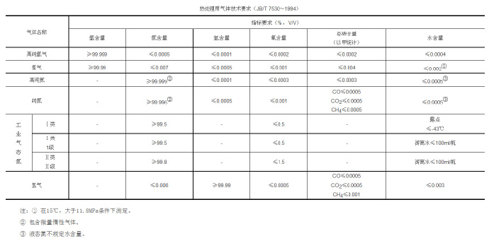 鋅合金壓鑄模具處理新技術(shù)，真空氣淬技術(shù)