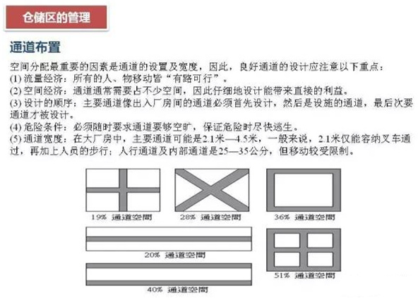 深圳壓鑄公司該如何正確的進行倉儲管理