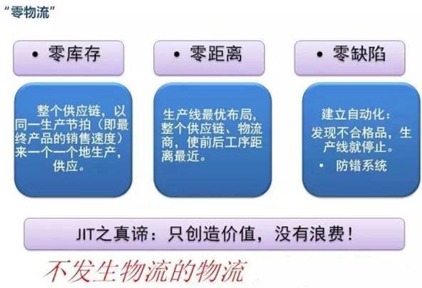 圖文詳解，深圳壓鑄公司該怎么改善車間的流轉(zhuǎn)狀況