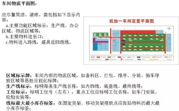 大招，深圳壓鑄公司物流目視化